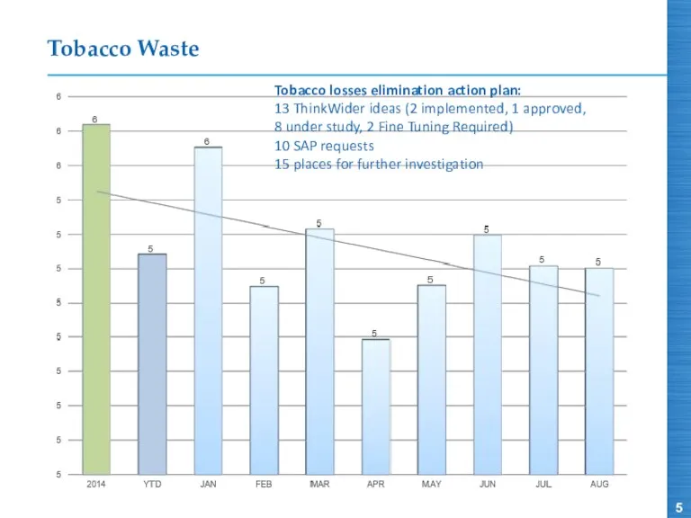 Tobacco Waste Tobacco losses elimination action plan: 13 ThinkWider ideas (2 implemented, 1