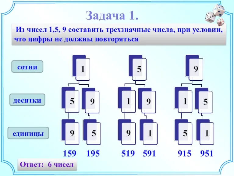 Задача 1. Из чисел 1,5, 9 составить трехзначные числа, при