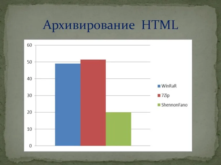 Архивирование HTML