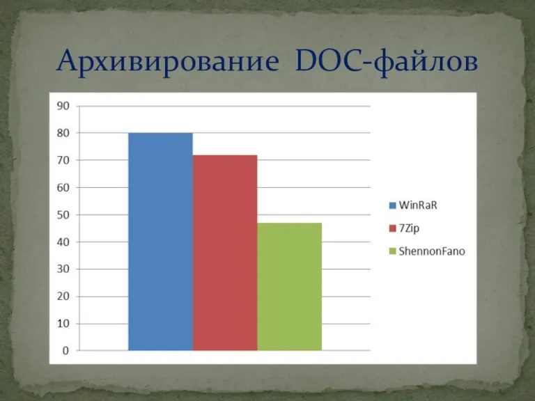 Архивирование DOC-файлов