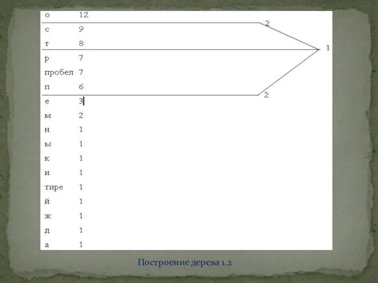 Построение дерева 1.2