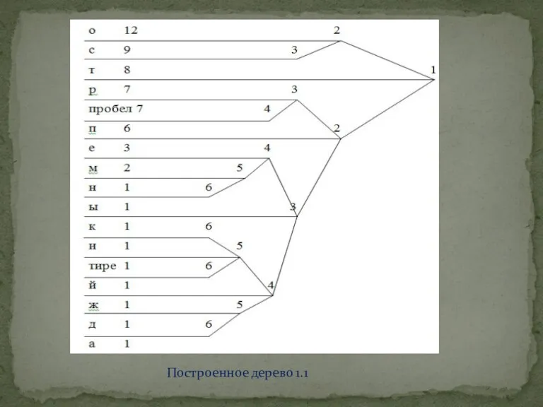 Построенное дерево 1.1