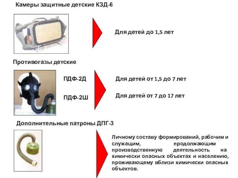 Камеры защитные детские КЗД-6 Противогазы детские ПДФ-2Д ПДФ-2Ш Дополнительные патроны