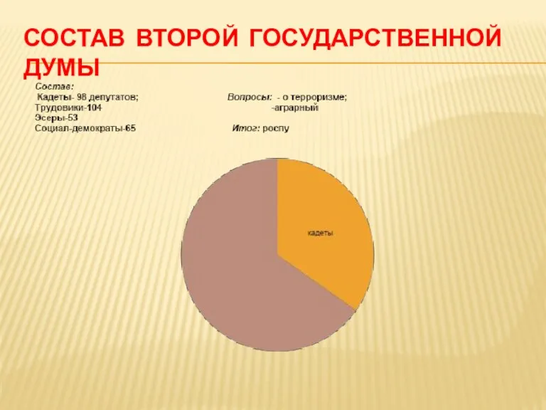 СОСТАВ ВТОРОЙ ГОСУДАРСТВЕННОЙ ДУМЫ