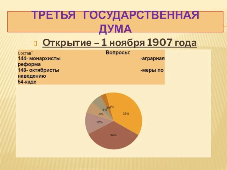 ТРЕТЬЯ ГОСУДАРСТВЕННАЯ ДУМА Открытие – 1 ноября 1907 года