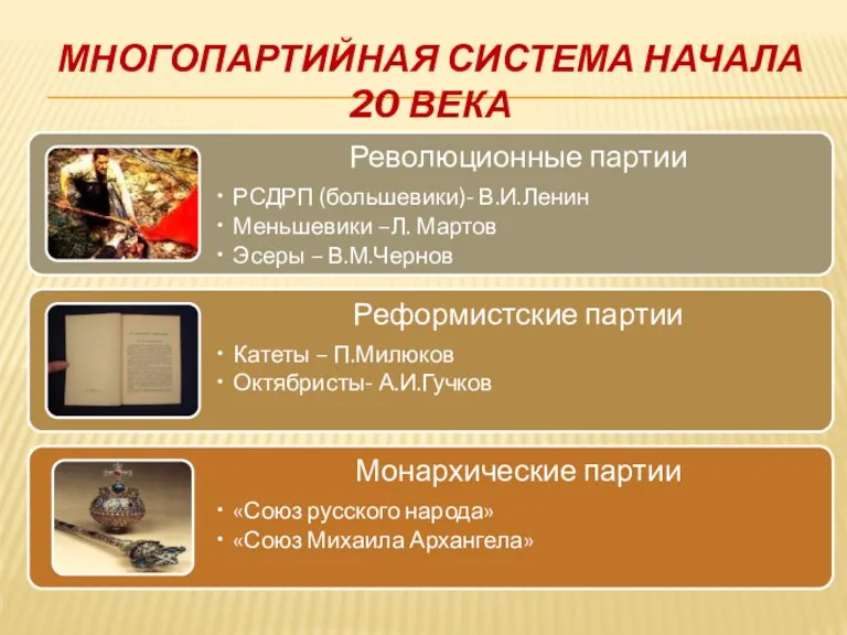 МНОГОПАРТИЙНАЯ СИСТЕМА НАЧАЛА 20 ВЕКА