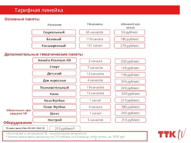 Расширенный 151 канал 279 руб/мес ТВ-каналы Абонентская плата ! Количество