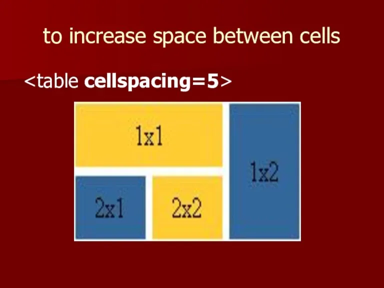 to increase space between cells