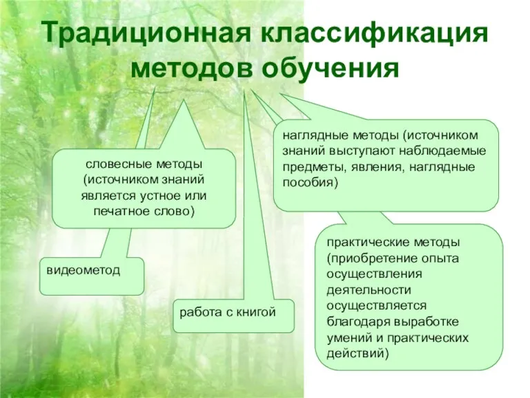 Традиционная классификация методов обучения видеометод работа с книгой практические методы