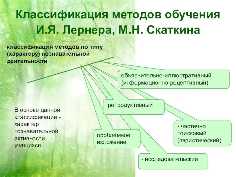 Классификация методов обучения И.Я. Лернера, М.Н. Скаткина классификация методов по