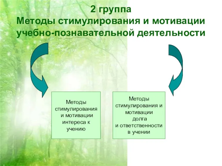 2 группа Методы стимулирования и мотивации учебно-познавательной деятельности Методы стимулирования