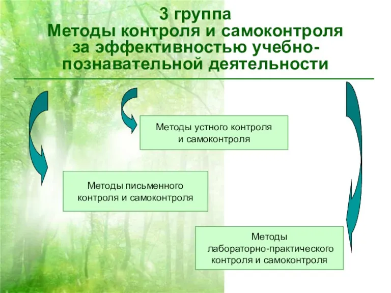 3 группа Методы контроля и самоконтроля за эффективностью учебно-познавательной деятельности