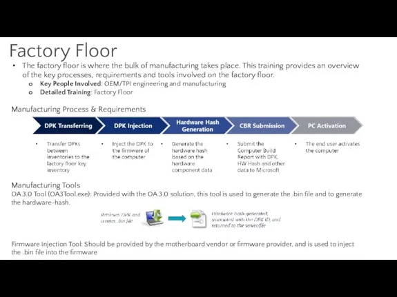 Factory Floor The factory floor is where the bulk of