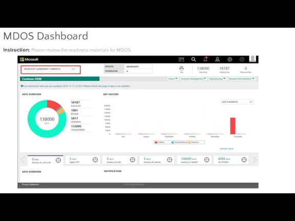 MDOS Dashboard Instruction: Please review the readiness materials for MDOS.