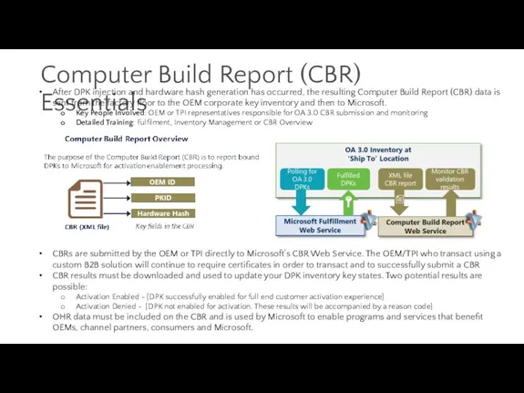 Computer Build Report (CBR) Essentials After DPK injection and hardware