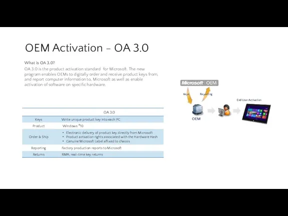 What is OA 3.0? OA 3.0 is the product activation