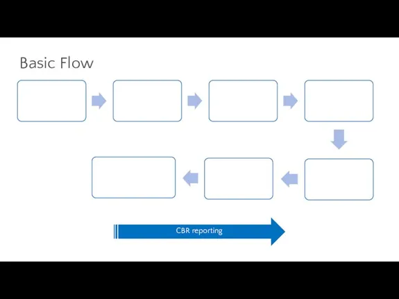 Basic Flow CBR reporting