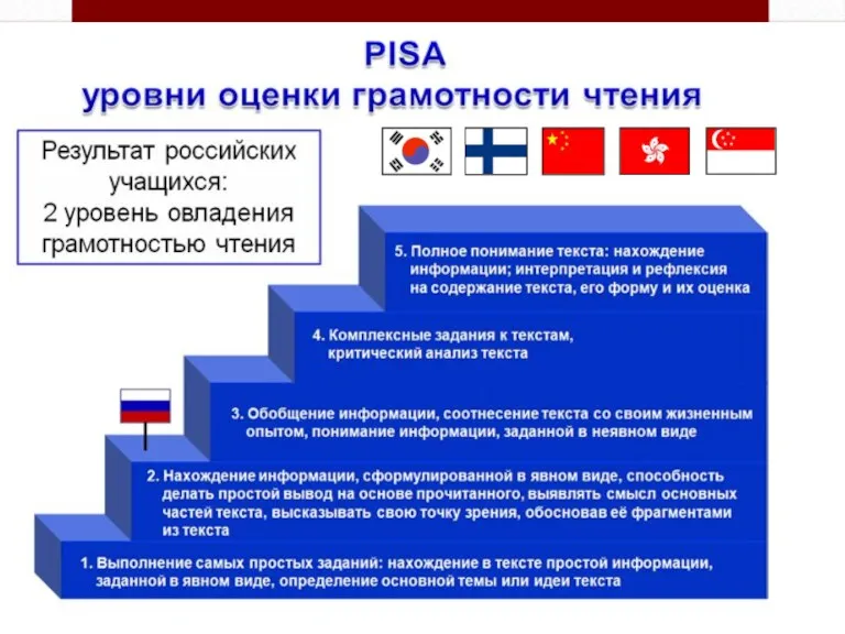 качество образования в России стремительно падает По данным мониторинга PISA,