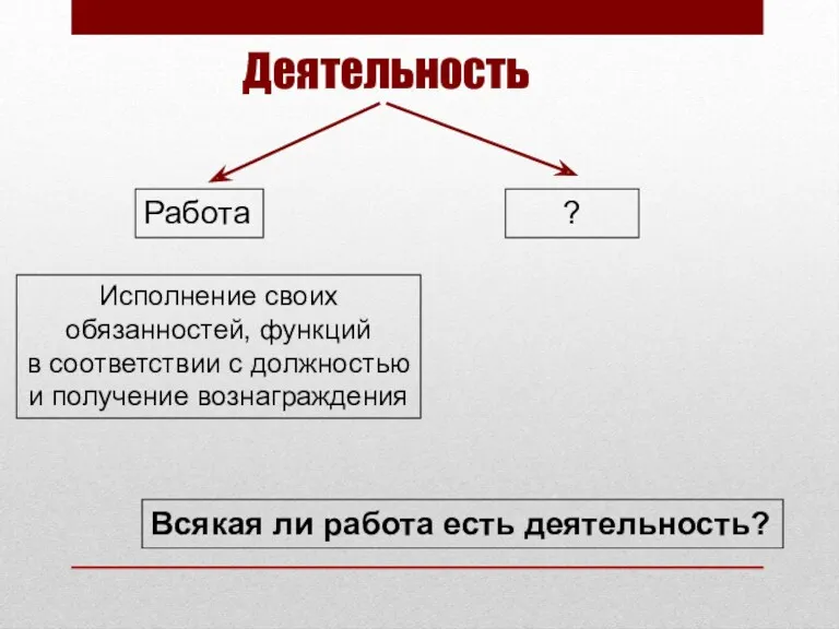 Деятельность Работа Исполнение своих обязанностей, функций в соответствии с должностью