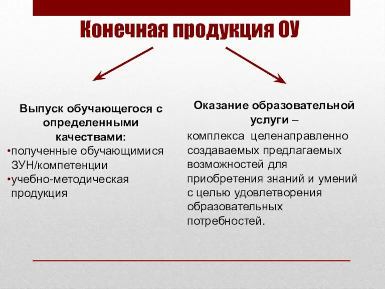 Конечная продукция ОУ Выпуск обучающегося с определенными качествами: полученные обучающимися