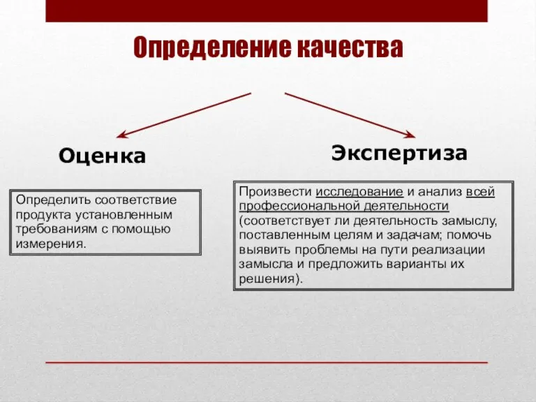 Определение качества Определить соответствие продукта установленным требованиям с помощью измерения.