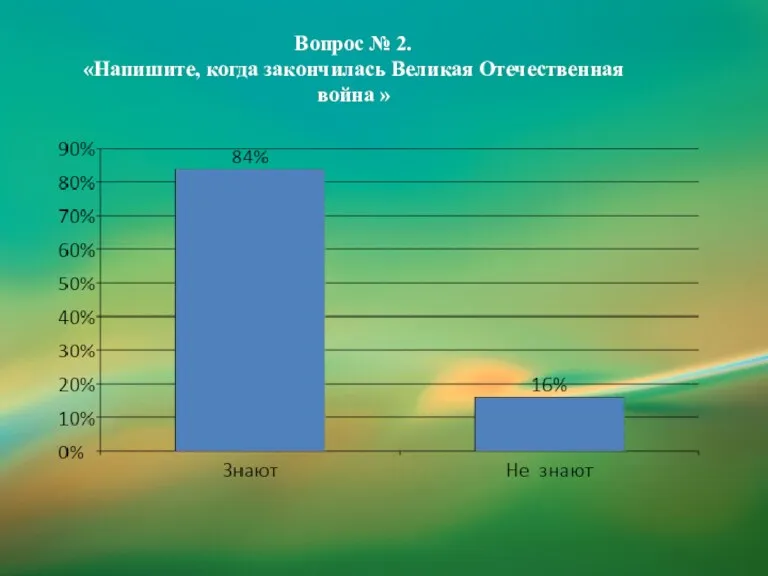 Вопрос № 2. «Напишите, когда закончилась Великая Отечественная война »