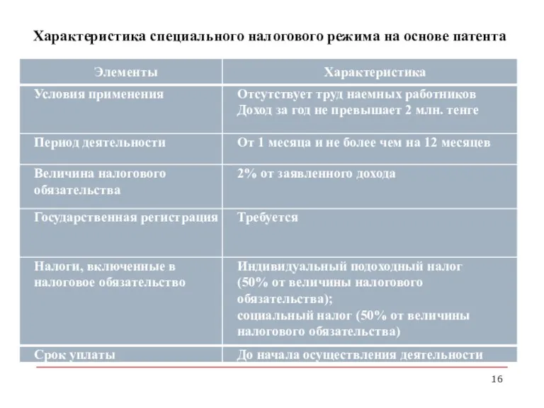 Характеристика специального налогового режима на основе патента