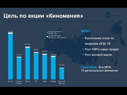 Цель по акции «Киномания» География: Все МРФ, 70 региональных филиалов