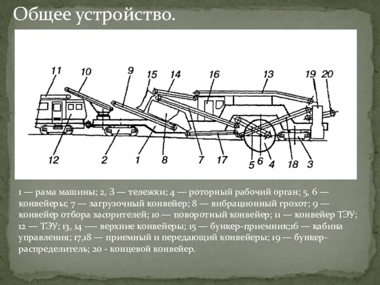 Общее устройство. 1 — рама машины; 2, З — тележки;