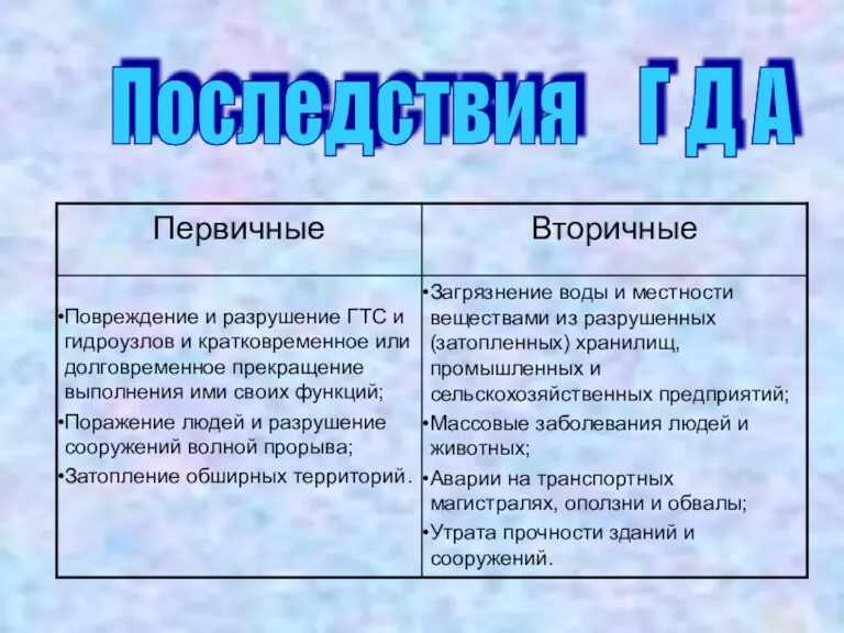 Последствия Г Д А