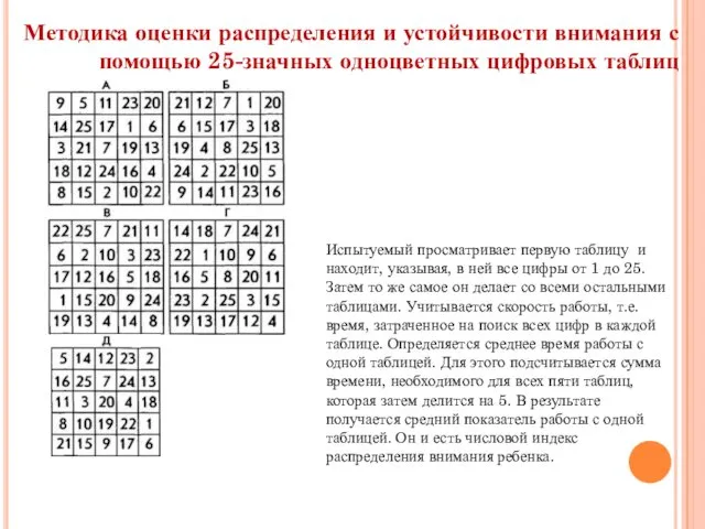 Методика оценки распределения и устойчивости внимания с помощью 25-значных одноцветных