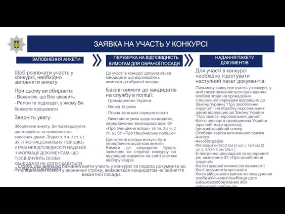 ЗАЯВКА НА УЧАСТЬ У КОНКУРСІ НАДАННЯ ПАКЕТУ ДОКУМЕНТІВ ЗАПОВНЕННЯ АНКЕТИ