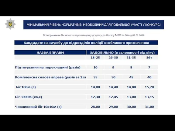 МІНІМАЛЬНИЙ РІВЕНЬ НОРМАТИВІВ, НЕОБХІДНИЙ ДЛЯ ПОДАЛЬШОЇ УЧАСТІ У КОНКУРСІ Всі