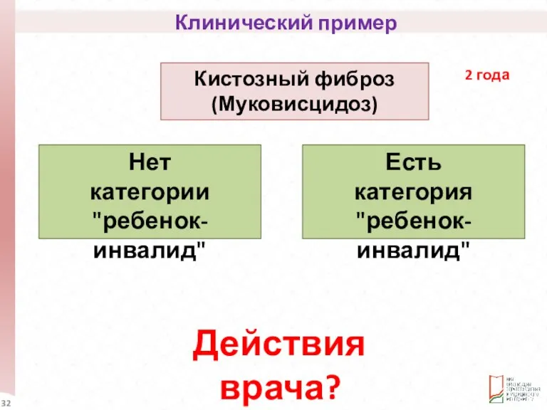 Кистозный фиброз (Муковисцидоз) Есть категория "ребенок-инвалид" Действия врача? Клинический пример Нет категории "ребенок-инвалид" 2 года