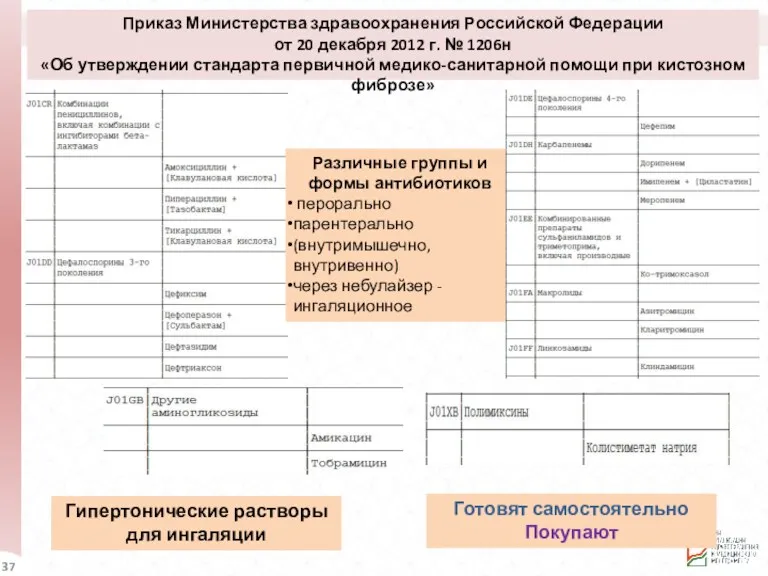 Приказ Министерства здравоохранения Российской Федерации от 20 декабря 2012 г.