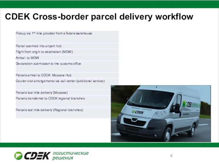 CDEK Cross-border parcel delivery workflow