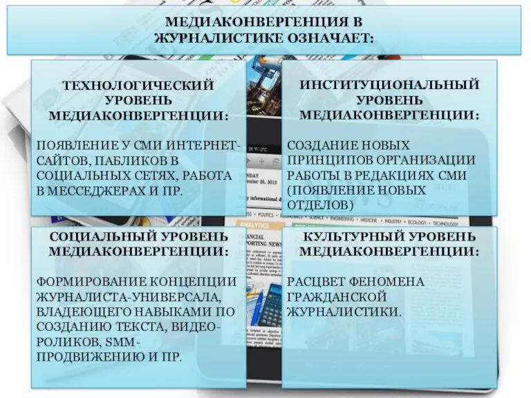 МЕДИАКОНВЕРГЕНЦИЯ В ЖУРНАЛИСТИКЕ ОЗНАЧАЕТ: ТЕХНОЛОГИЧЕСКИЙ УРОВЕНЬ МЕДИАКОНВЕРГЕНЦИИ: ПОЯВЛЕНИЕ У СМИ