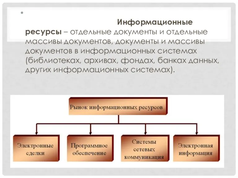 Информационные ресурсы – отдельные документы и отдельные массивы доИнформационные ресурсы – отдельные документы