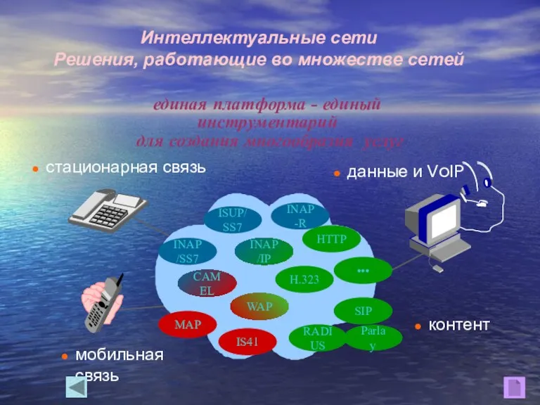 H.323 INAP/SS7 INAP/IP ISUP/SS7 SIP ••• HTTP RADIUS WAP MAP