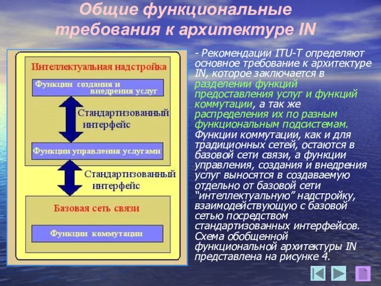 - Рекомендации ITU-T определяют основное требование к архитектуре IN, которое