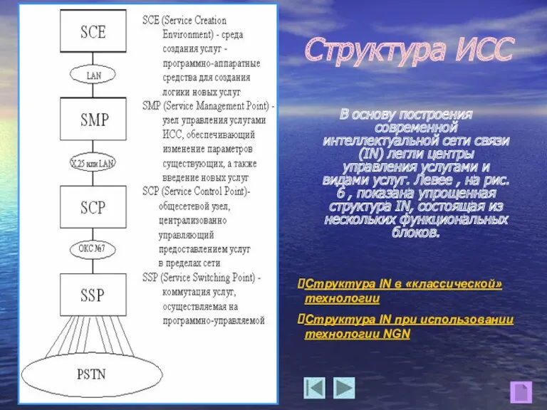 В основу построения современной интеллектуальной сети связи (IN) легли центры