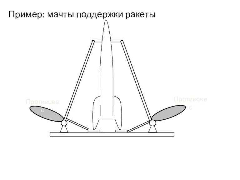 Противовес Противовес Пример: мачты поддержки ракеты