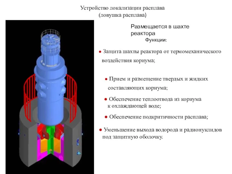 Устройство локализации расплава (ловушка расплава) Размещается в шахте реактора Функции: Защита шахты реактора