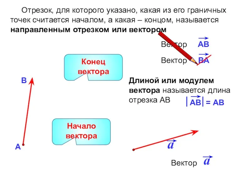 Длиной или модулем вектора называется длина отрезка АВ Отрезок, для
