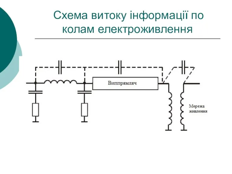 Схема витоку інформації по колам електроживлення