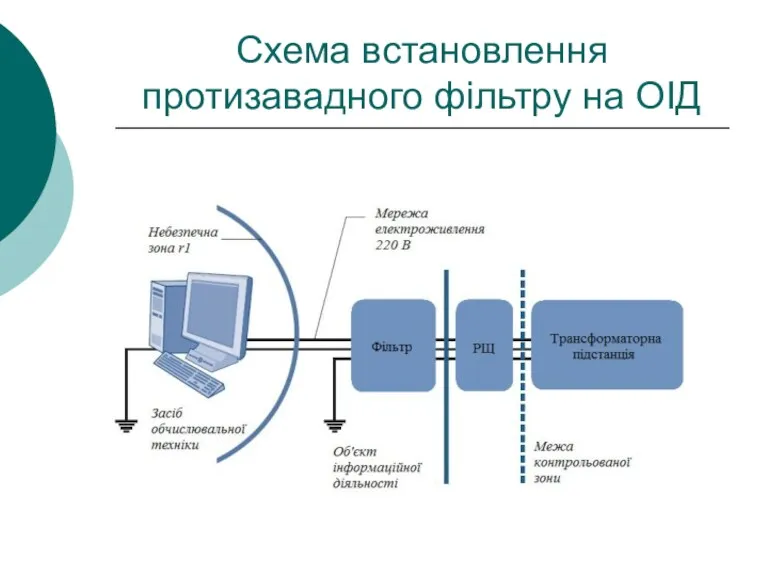 Схема встановлення протизавадного фільтру на ОІД