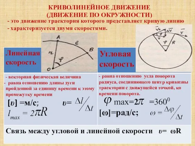 КРИВОЛИНЕЙНОЕ ДВИЖЕНИЕ (ДВИЖЕНИЕ ПО ОКРУЖНОСТИ) - это движение траектория которого