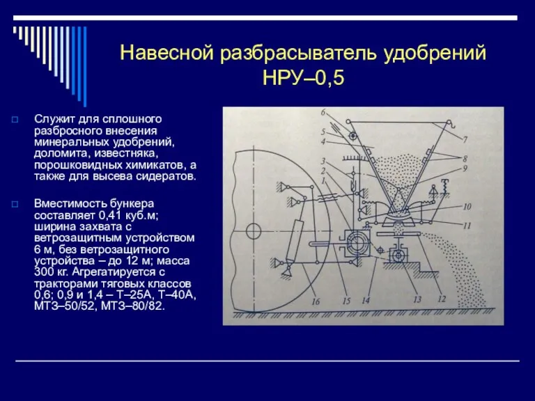 Навесной разбрасыватель удобрений НРУ–0,5 Служит для сплошного разбросного внесения минеральных