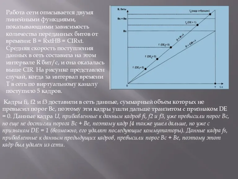 Работа сети описывается двумя линейными функциями, показывающими зависимость количества переданных