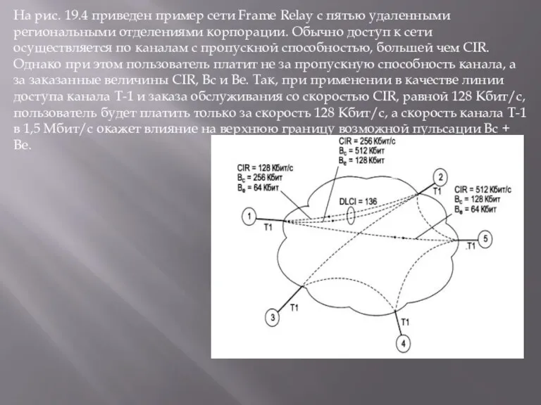 На рис. 19.4 приведен пример сети Frame Relay с пятью